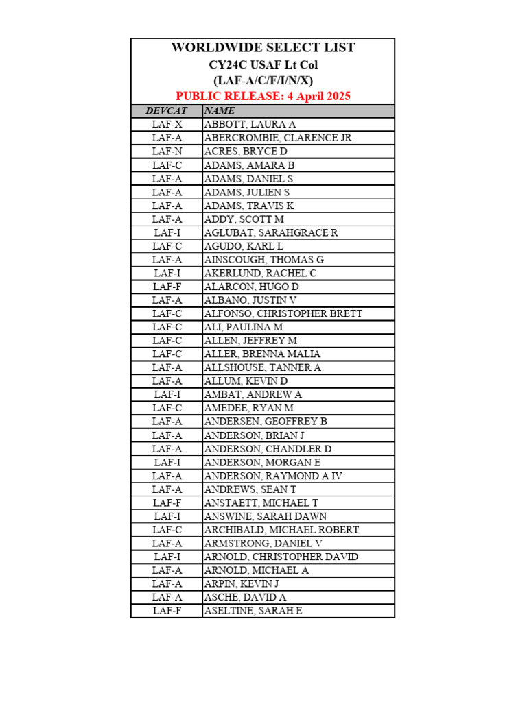 Tab 1. PA Worldwide Select List - CY24C LT Col LAF A C F I N X | PDF
