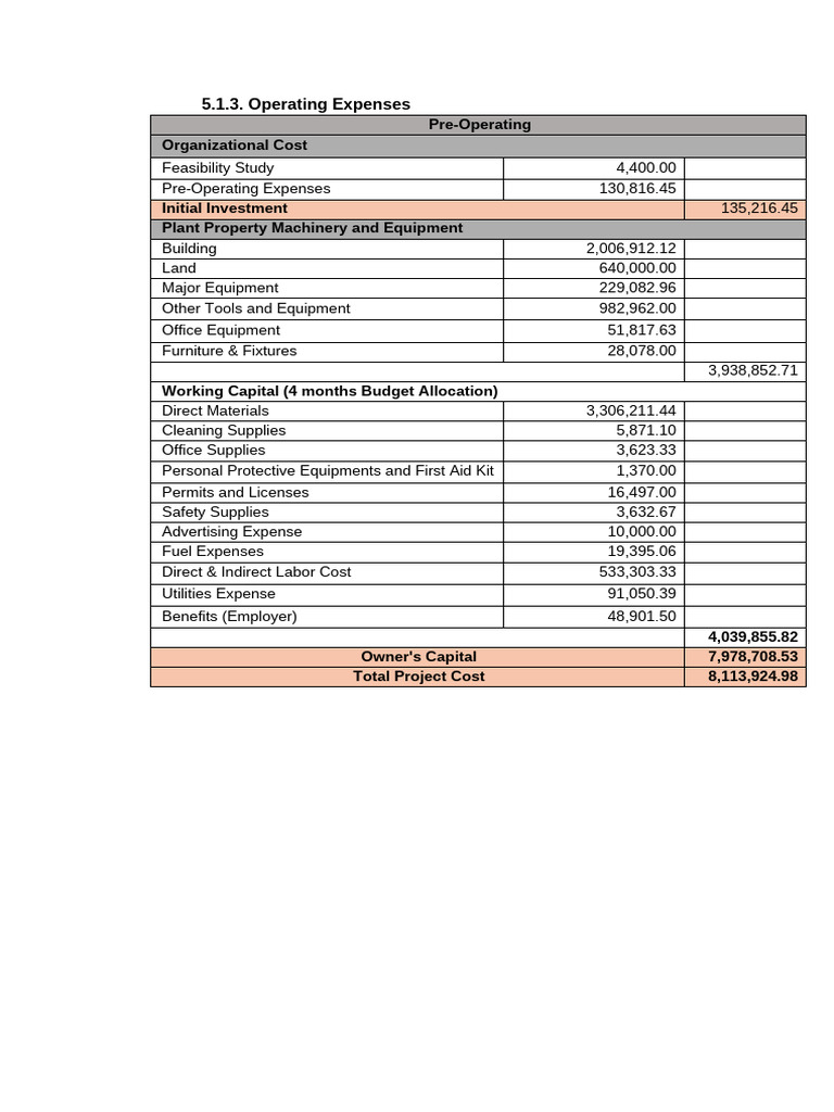 Detailed Operating Expenses Breakdown | PDF | Bad Debt