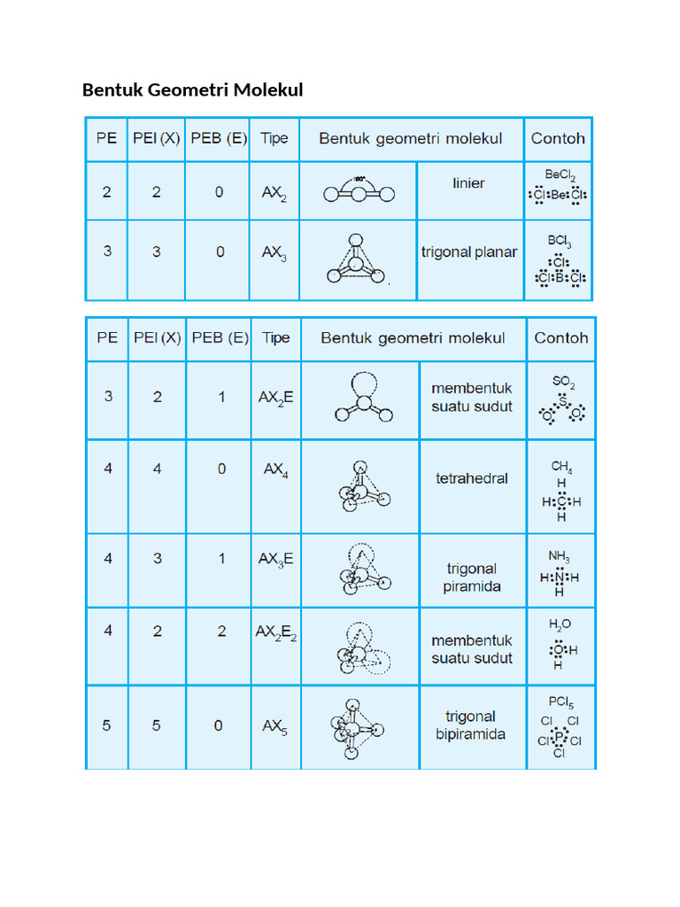 Mokuler | PDF