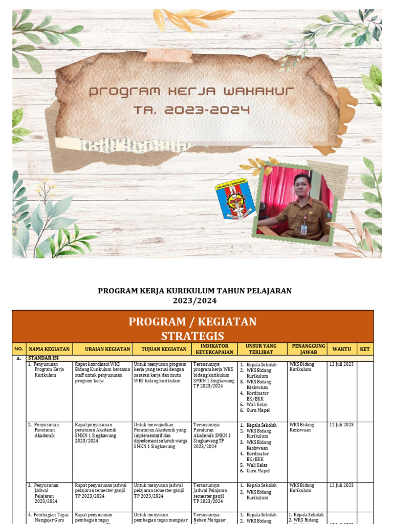 Program Kerja Kurikulum Tp 2023 2024 | PDF