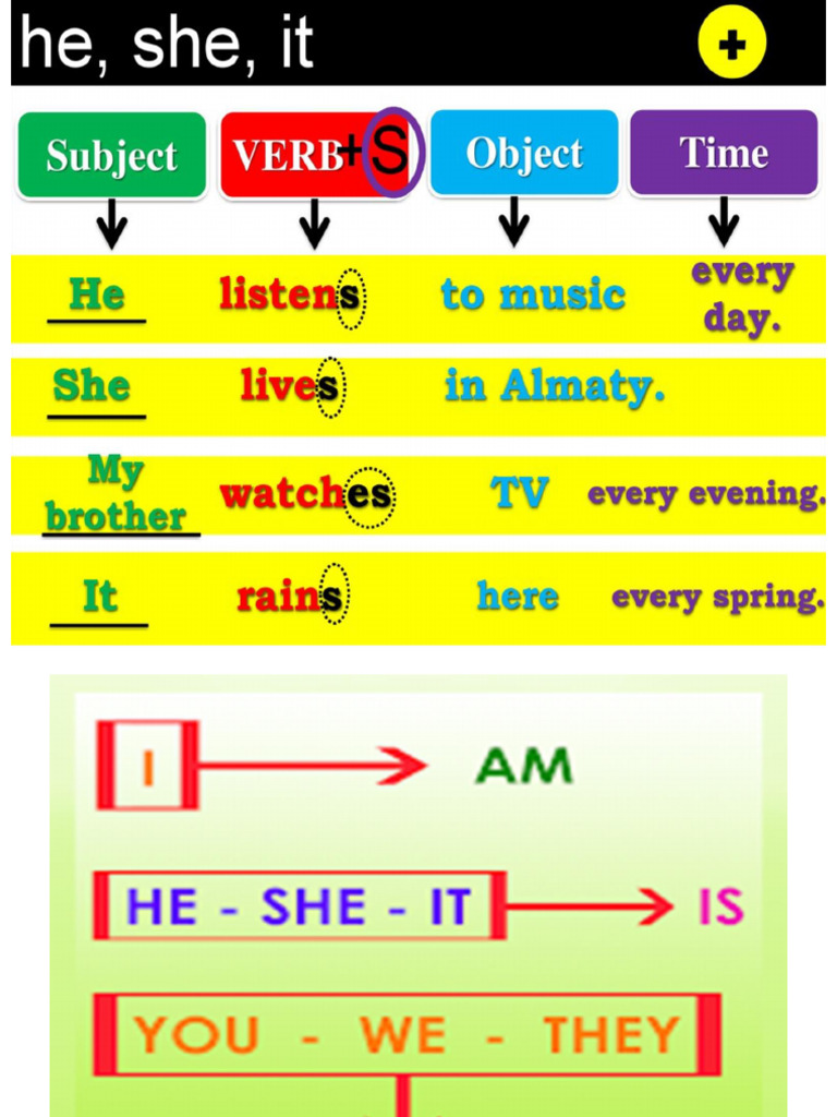A2 Material Simple Present | PDF