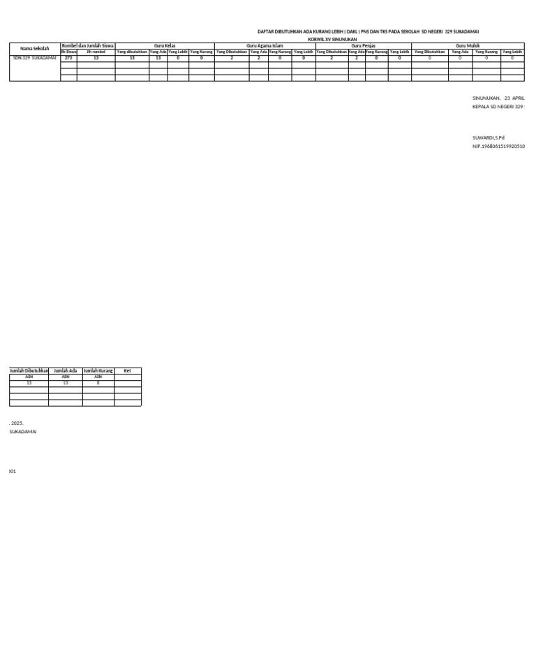 Dakl Guru Sdn 329 Sukadamai | PDF