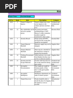 Risk Register