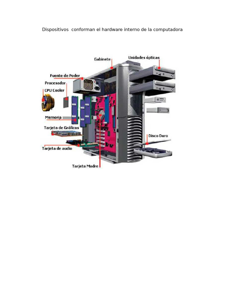 Componentes Internos de Computadoras | PDF | Hardware de la computadora ...