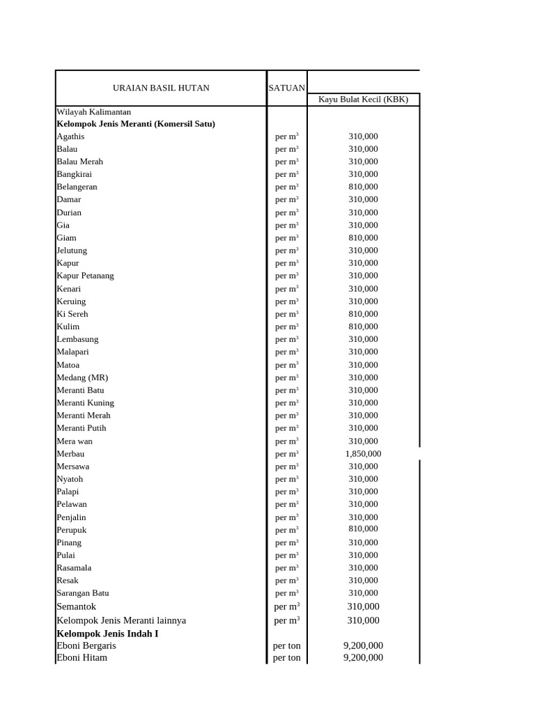 Tarif PSDH-DR New 2025 | PDF