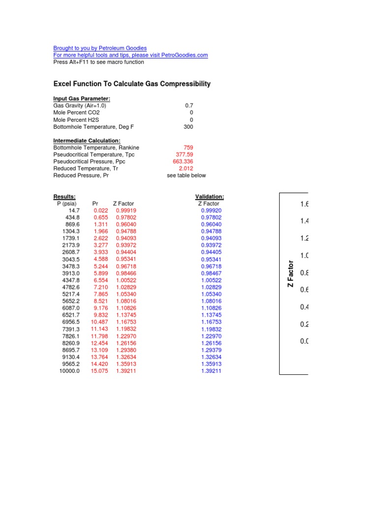 Gas Compressibility Factor Calculator | PDF | Gases | Transparent Materials