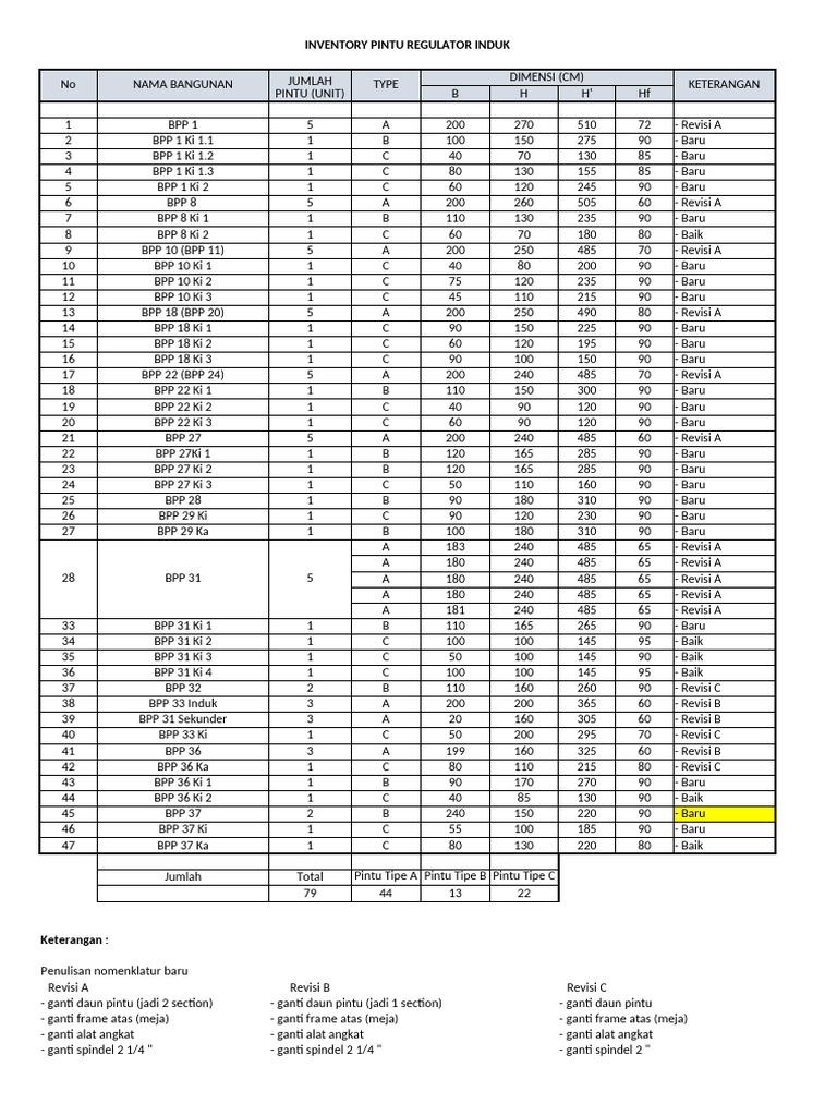 Rekap Inventory Pintu 1 | PDF