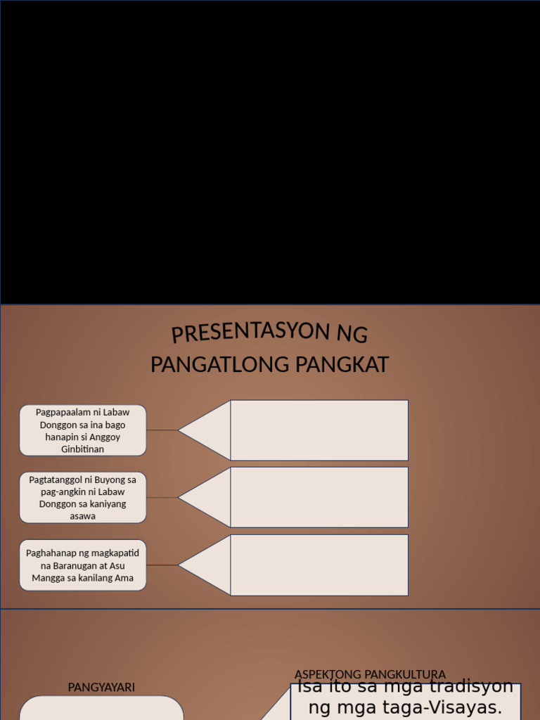 Filipino Report q2 | PDF