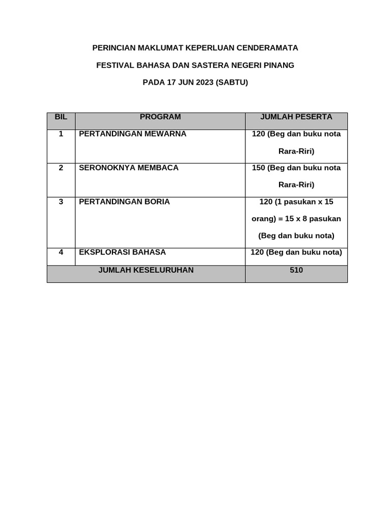 Perincian Maklumat Keperluan Cenderamata | PDF