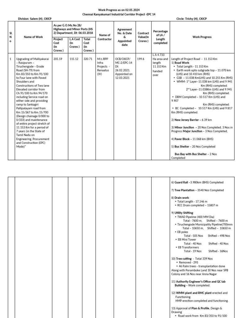 EPC 14 Work Progress Report | PDF | Transport