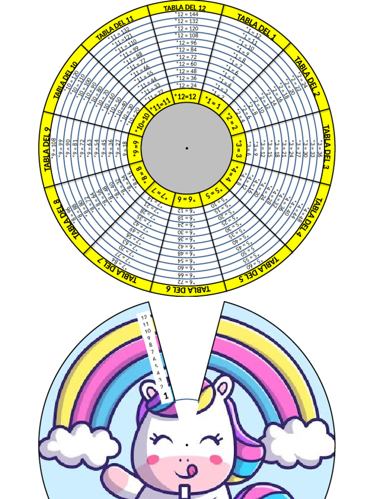 Circulo Tablas Multiplicar | PDF