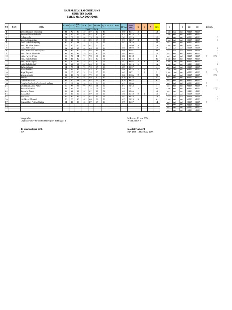 Format Nilai Raport 6B | PDF