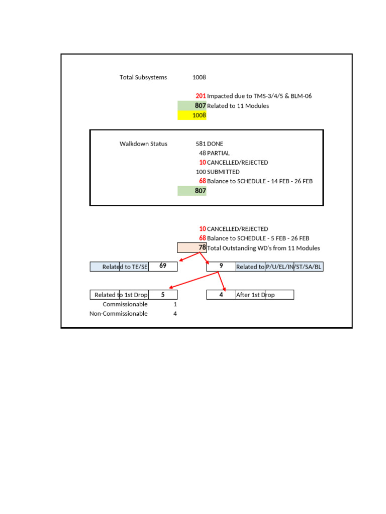 Total Subsystems Walkdown Status Report | PDF