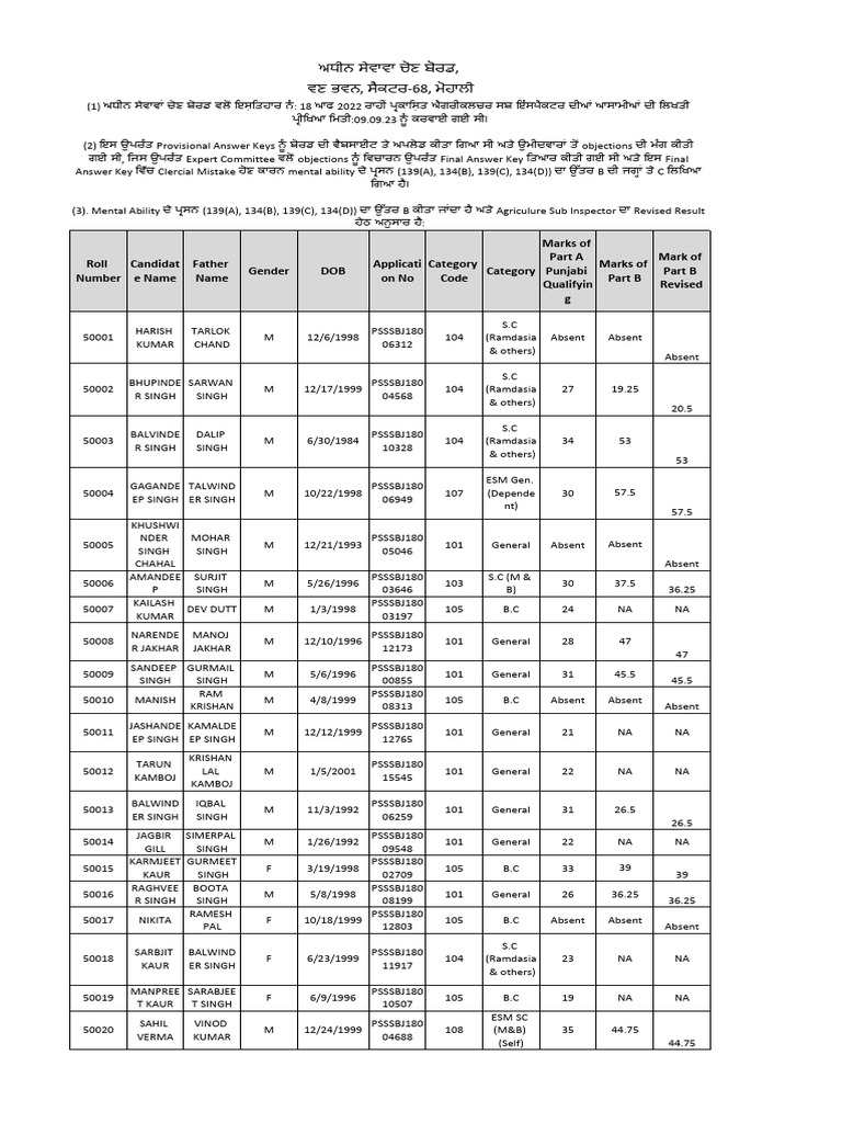 ASI revised result after marks changed (version 1) | PDF