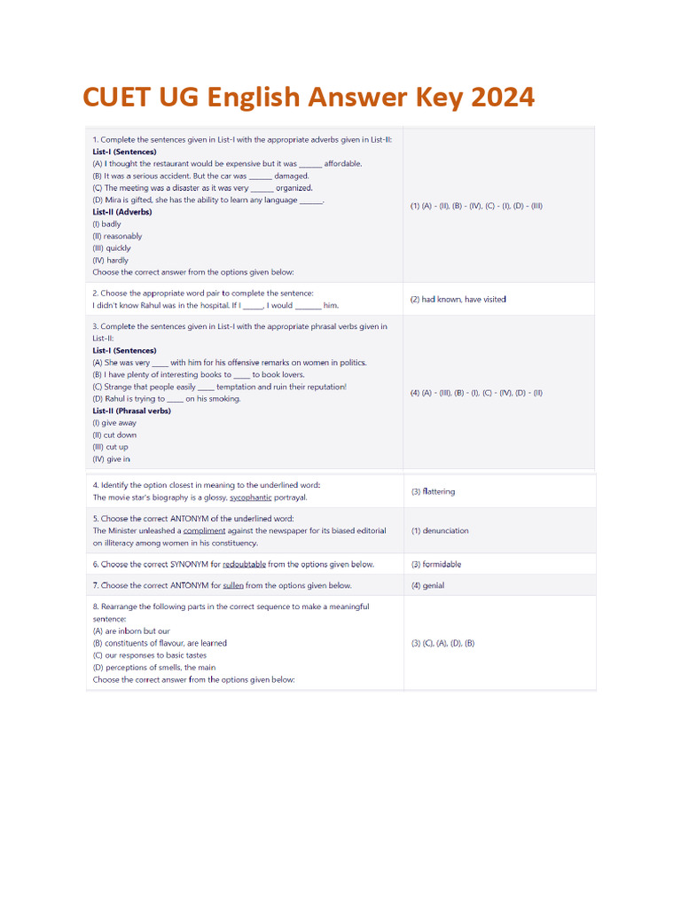CUET UG English Answer Key 2024 | PDF