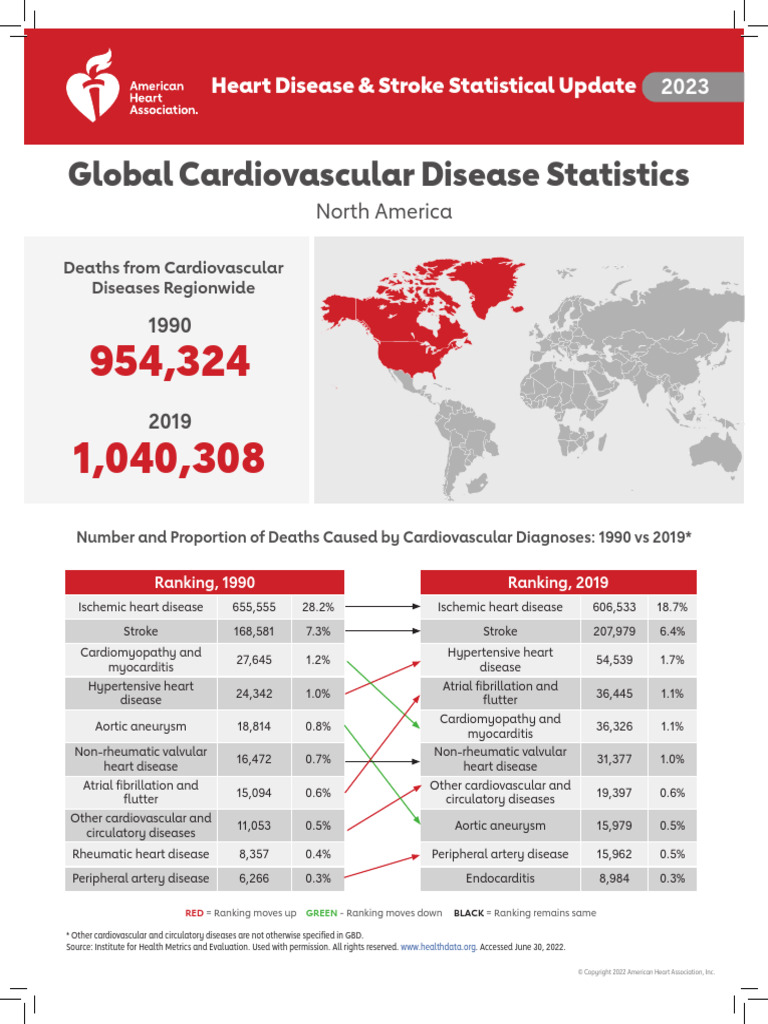 North America CVD Statistics Supplement | PDF | Cardiovascular Diseases | Heart