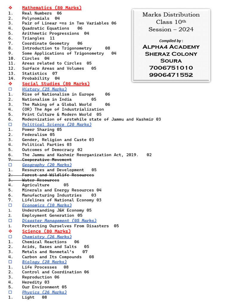 Class 10 Marks Distribution 2024-25 | PDF | Area | Equations