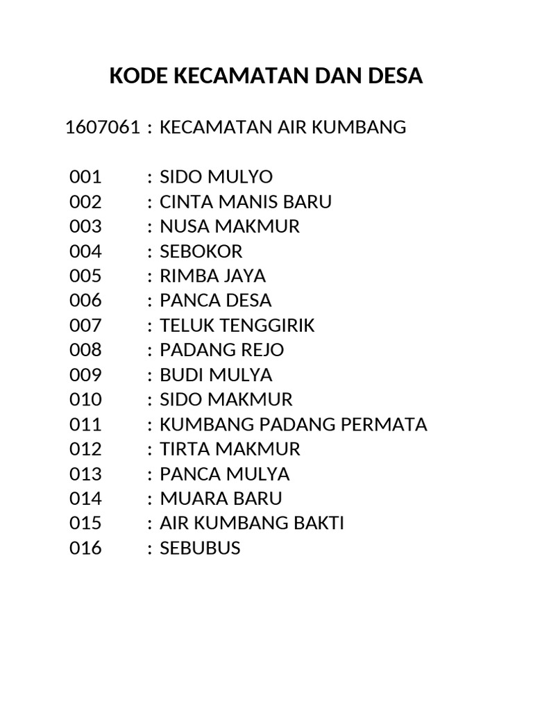 Kode Kecamatan dan Desa Air Kumbang | PDF