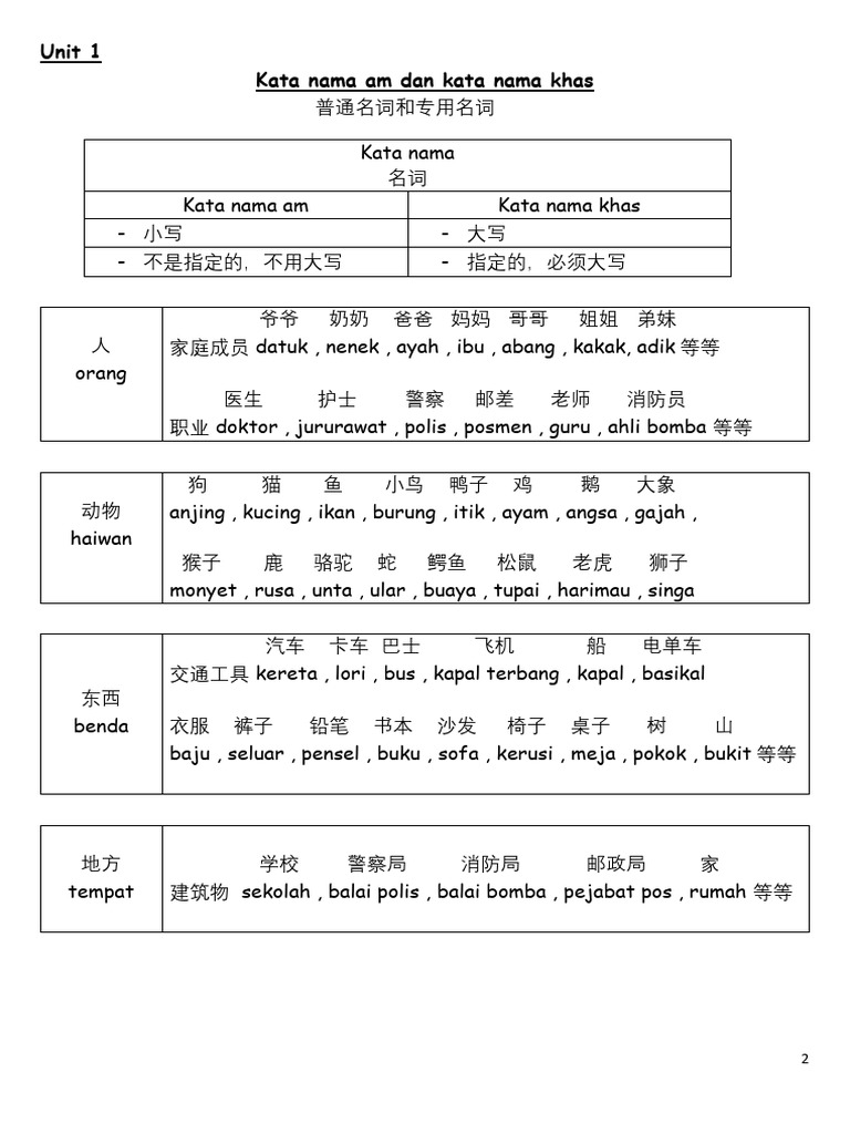 Unit 1 - BM | PDF