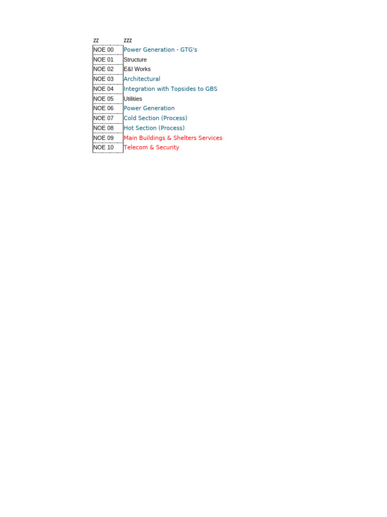 ALNG2 GBS-1 Walkdown Completion Plan | PDF