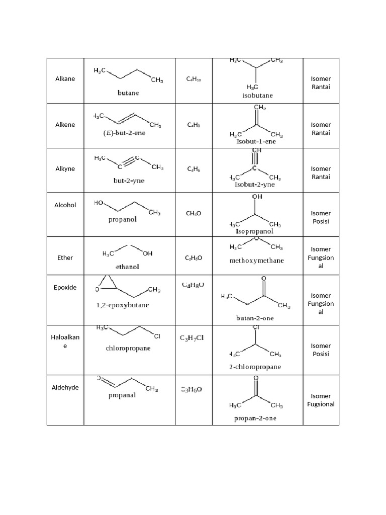 Alkane Isomer Rantai | PDF