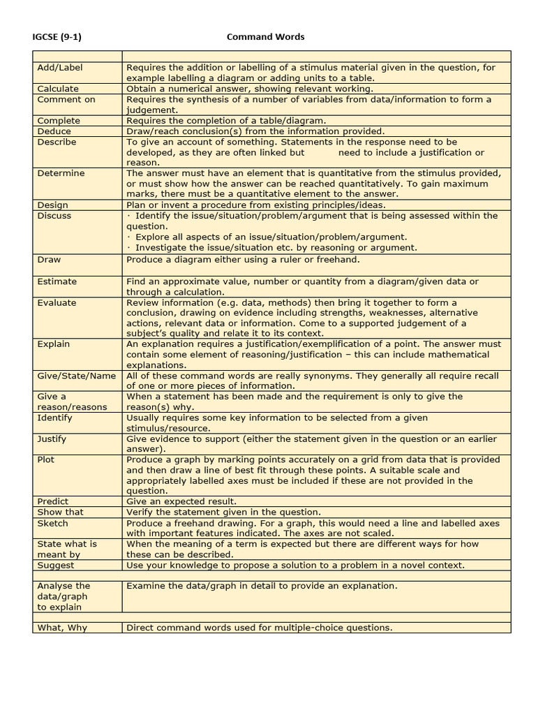 Understanding IGCSE Command Words | PDF | Argument | Reason