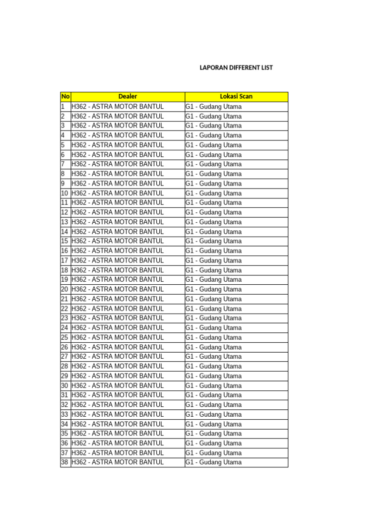 Astra Motor Bantul Scan Report | PDF