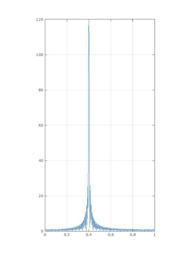Digital Signal Processing | PDF
