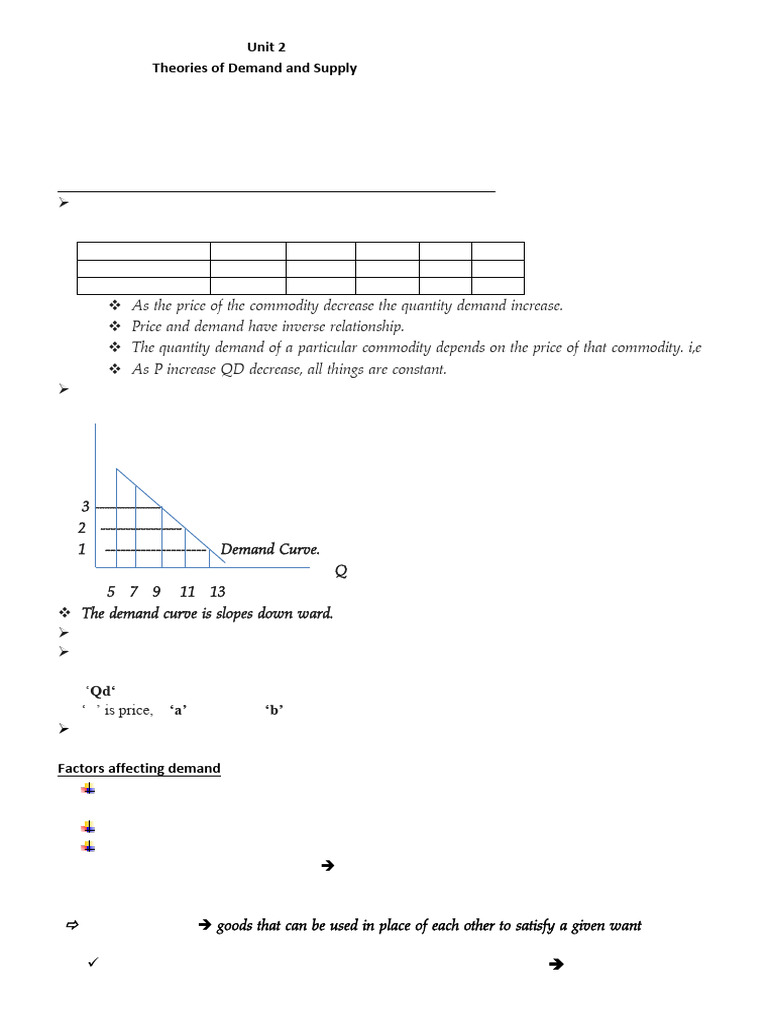 ECONOMICS Grade 10 Unit Two | PDF | Demand | Elasticity (Economics)