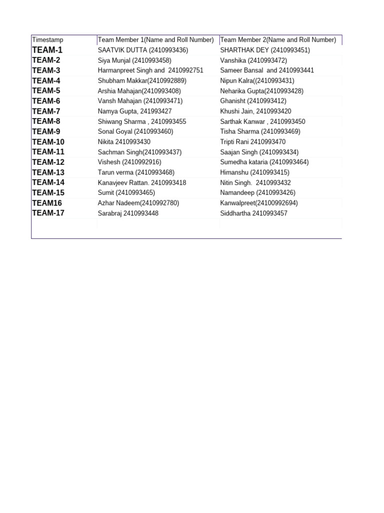 Team Member List with Roll Numbers | PDF