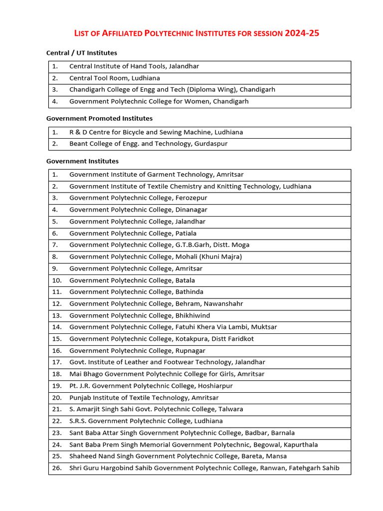 Affiliated Polytechnics 2024-25 List | PDF | Engineering | Mechanical ...