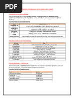 Combined Aggregate Gradation Example | PDF | Concrete | Cement