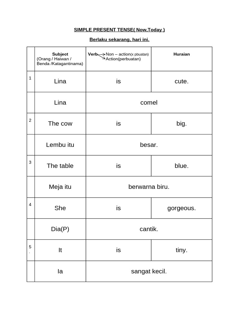 Cara Membuat Ayat Simple Present Tense | PDF | Language Mechanics | Grammar