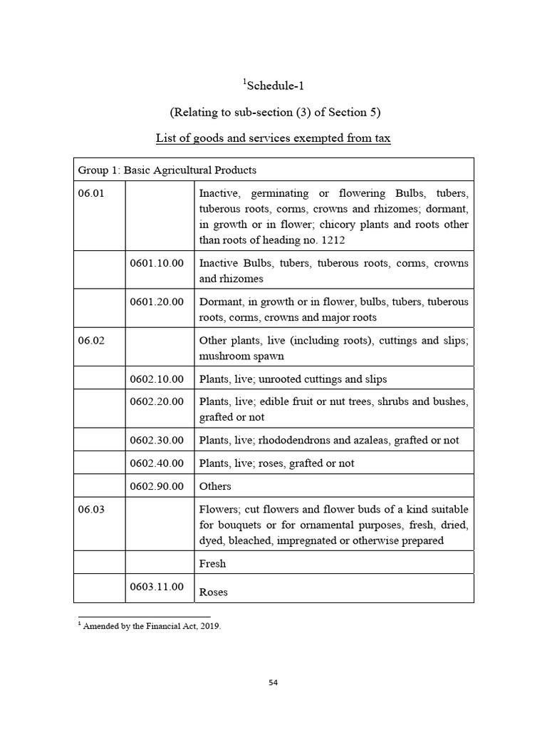Exempted Goods | PDF | Fertilizer | Tuna