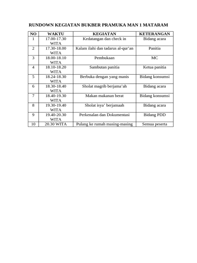 Rundown Bukber Pramuka MAN 1 Mataram | PDF