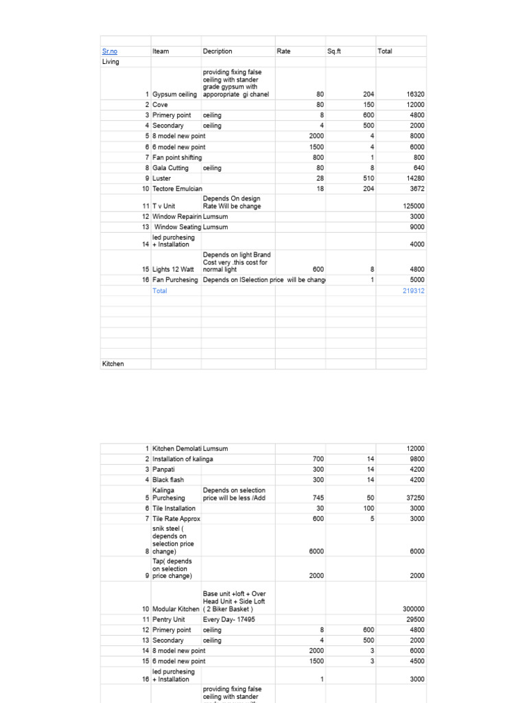 Photo inspiration: Picture Idea: Home Renovation Cost Breakdown