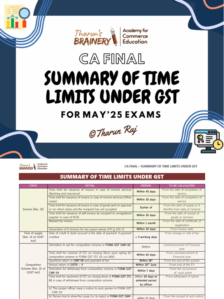 GST Time Limits Overview | PDF | Value Added Tax | Payments