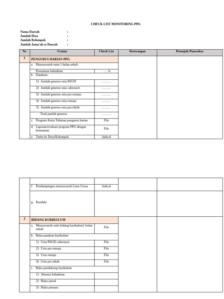 Checklist Monitoring PPG Terperinci | PDF