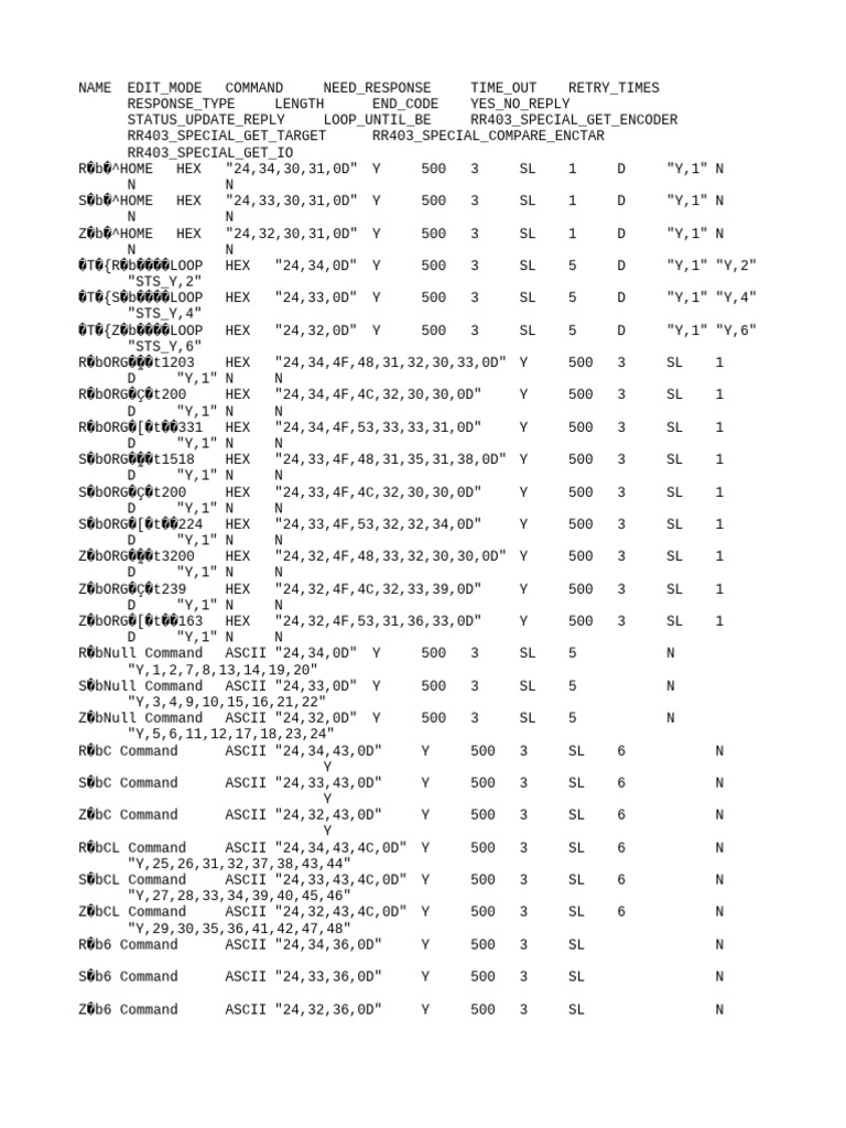 Send Receive Function For RR403 | PDF