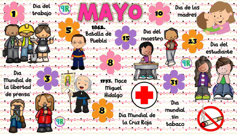 Murales de Mayo: Documentación PDF | PDF