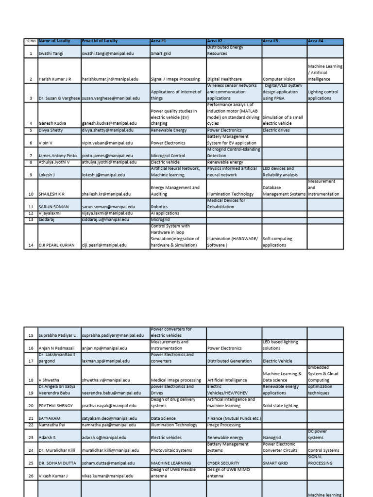 MIT Manipal EEE Faculty Overview | PDF | Power Electronics | Machine ...