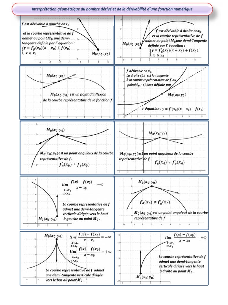Demi-tangentes et points anguleux | PDF | Tangente (géométrie) | Géométrie