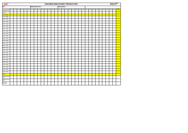 Hourly Production Tracking Template | PDF