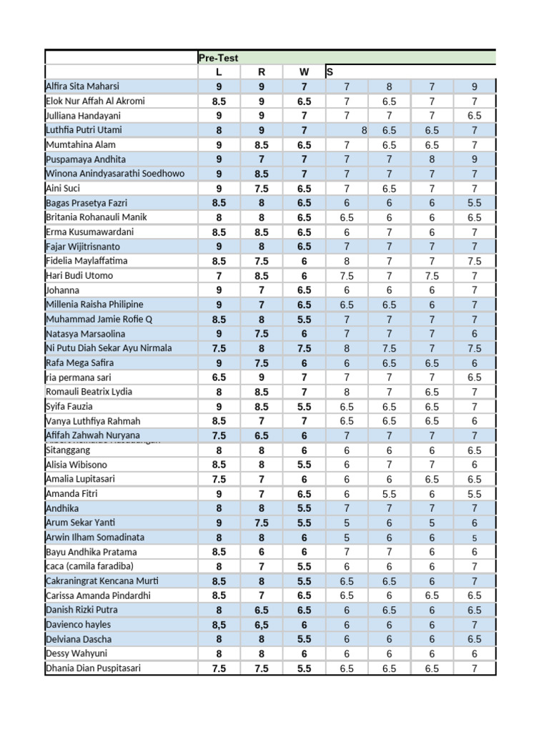 Pre Test Score | PDF