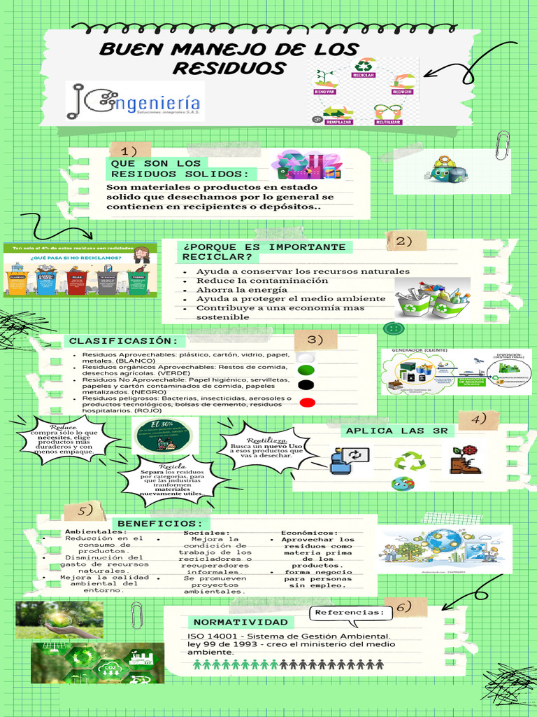 Manejo Adecuado de Residuos Solidos | PDF | Residuos | Reciclaje
