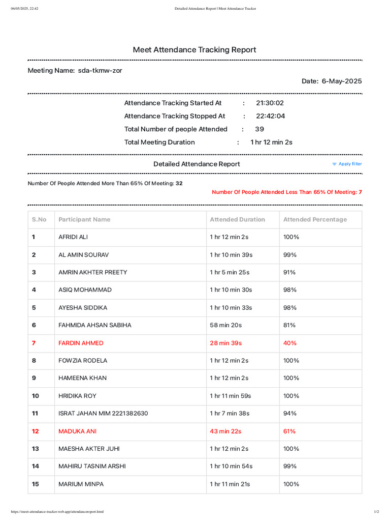 Attendance Report for Meeting on 6-May-2025 | PDF