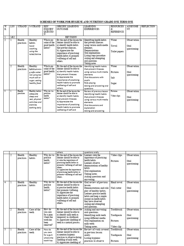Grade One Hygiene and Nutrition Curriculum | PDF | Hygiene | Toothbrush