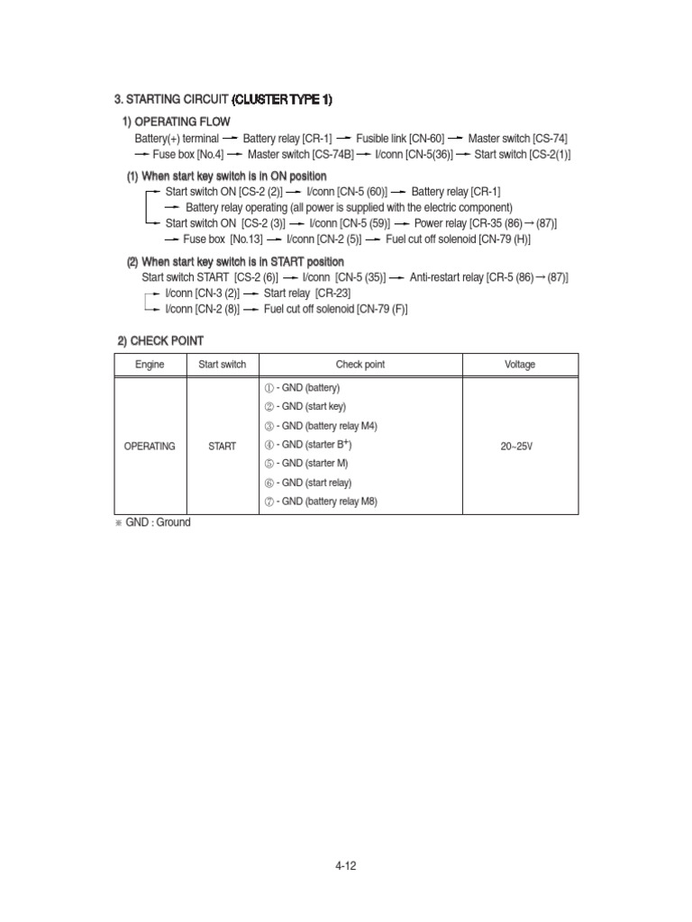 Hyundai r220lc-9s Starter | PDF | Fuse (Electrical) | Relay