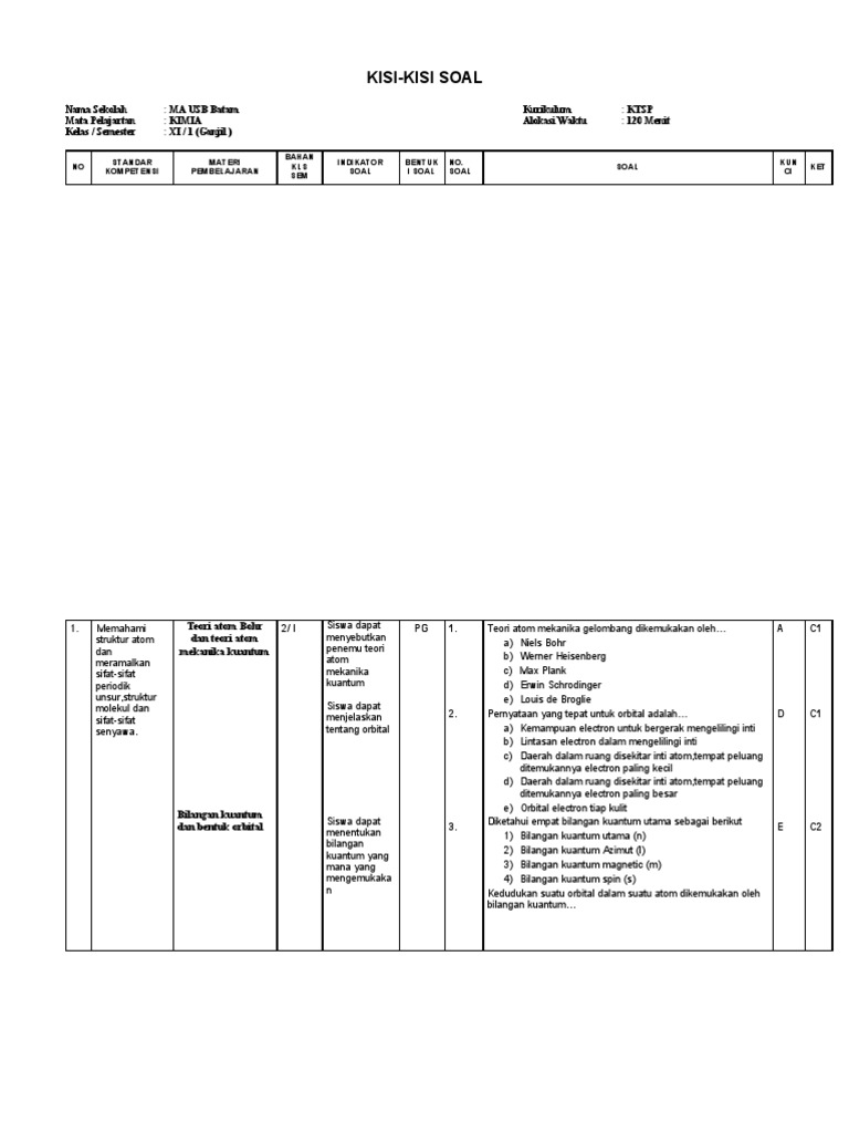 Format KisiKisi 2010