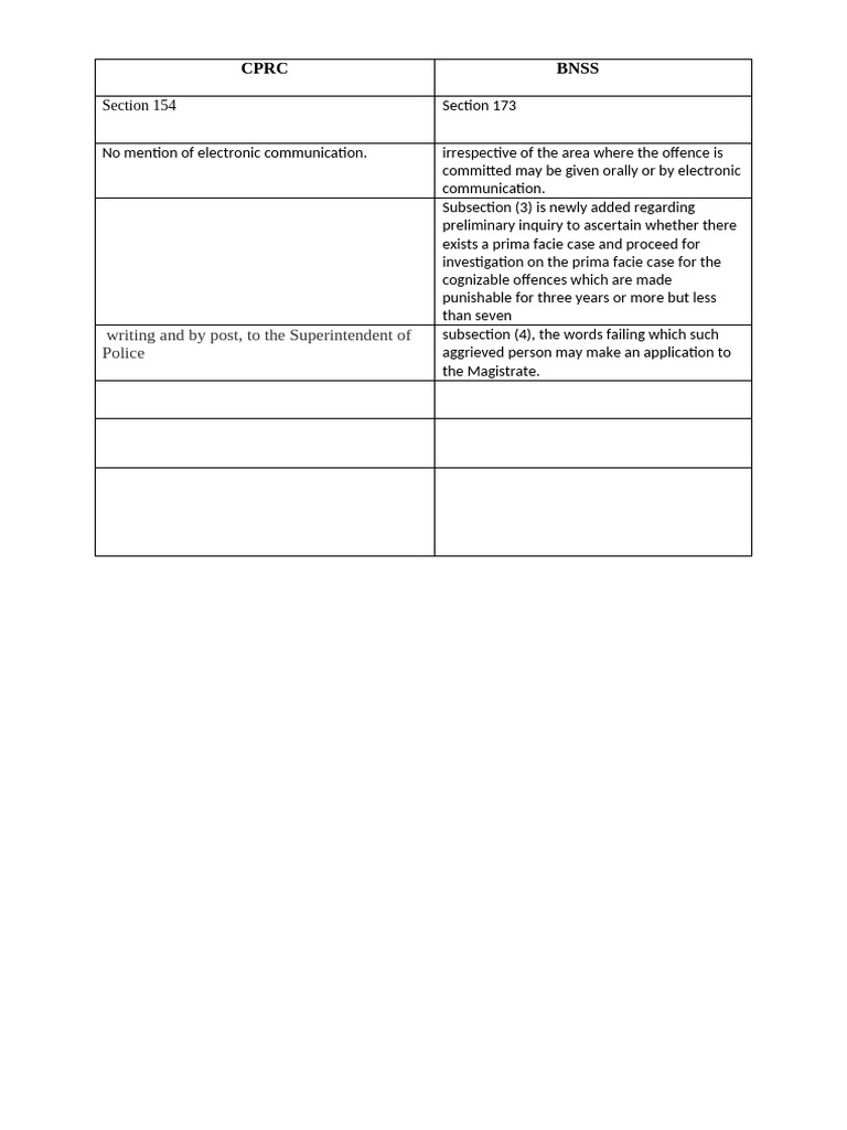 CRPC Sections 154 & 173 in BNSS | PDF